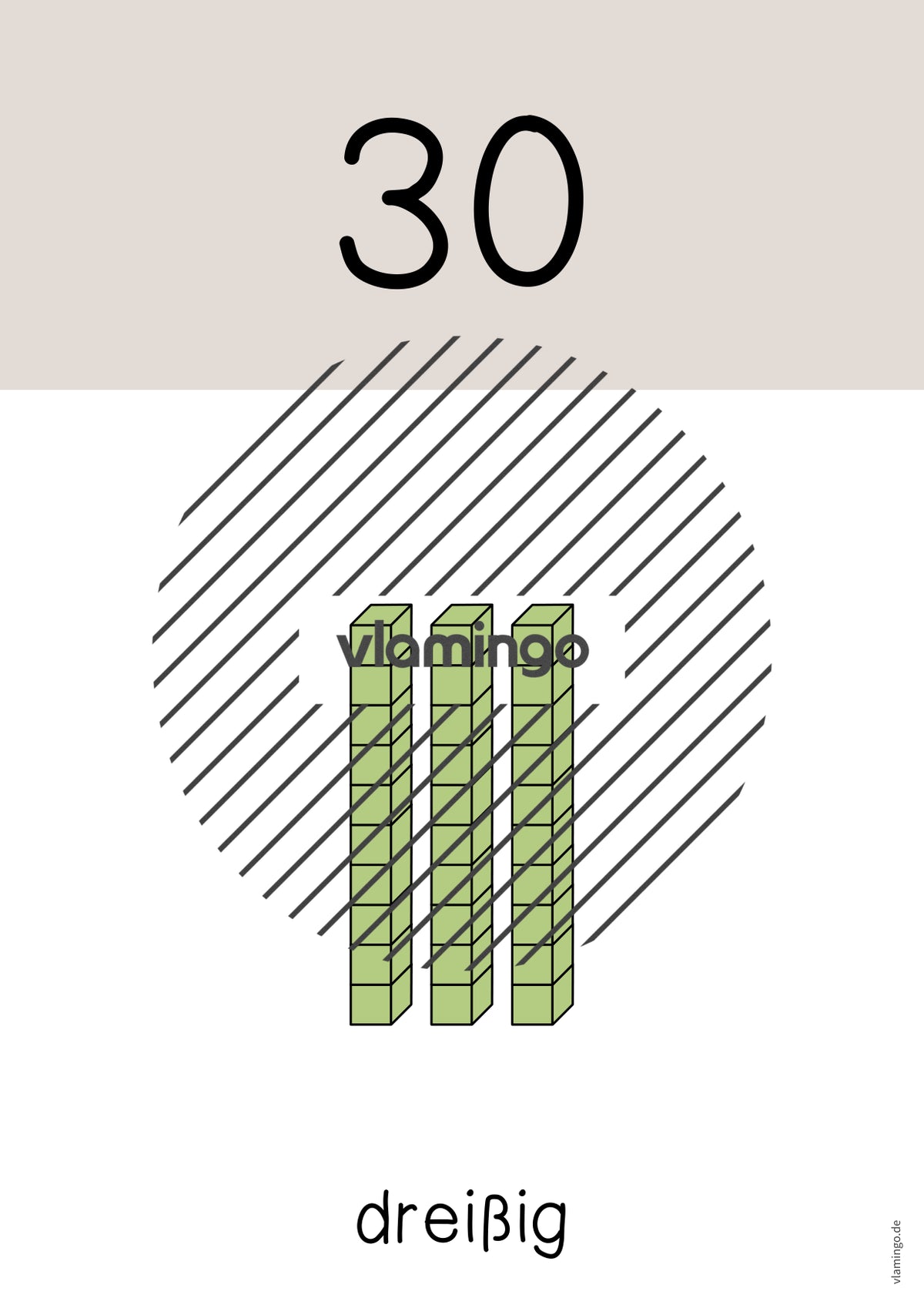 Zahlenposter: Zehnerzahlen bis 100