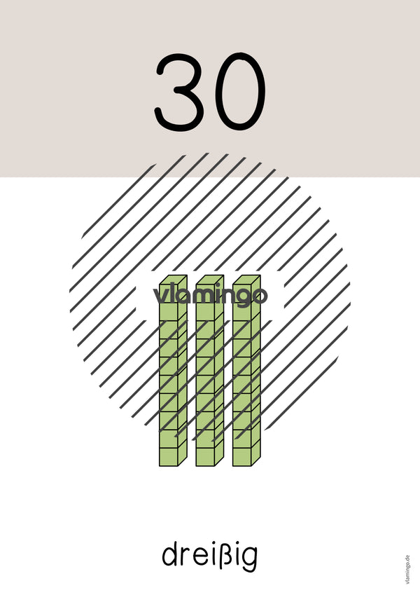 Zahlenposter: Zehnerzahlen bis 100