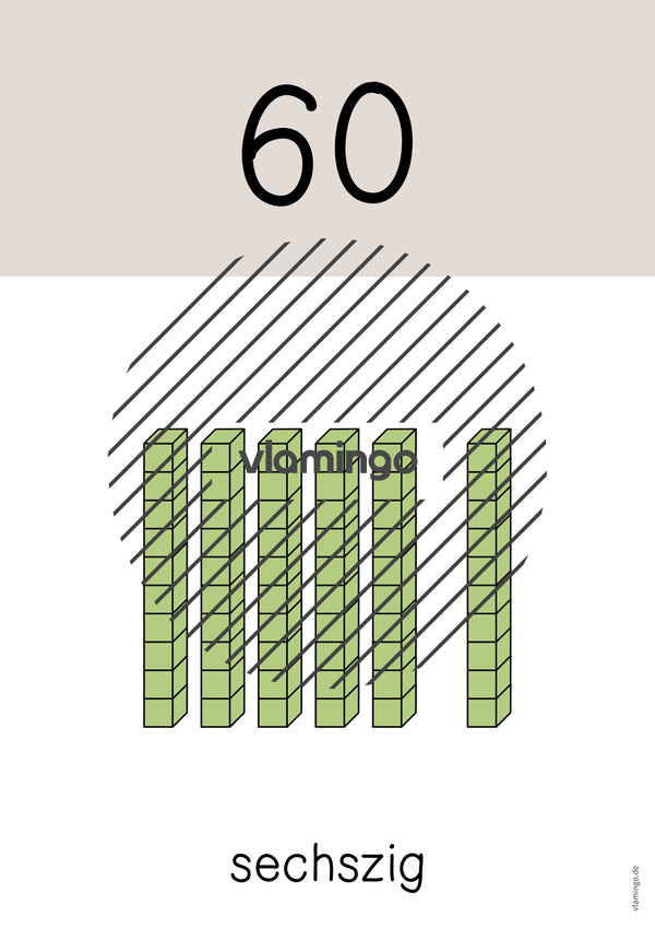 Zahlenposter: Zehnerzahlen bis 100