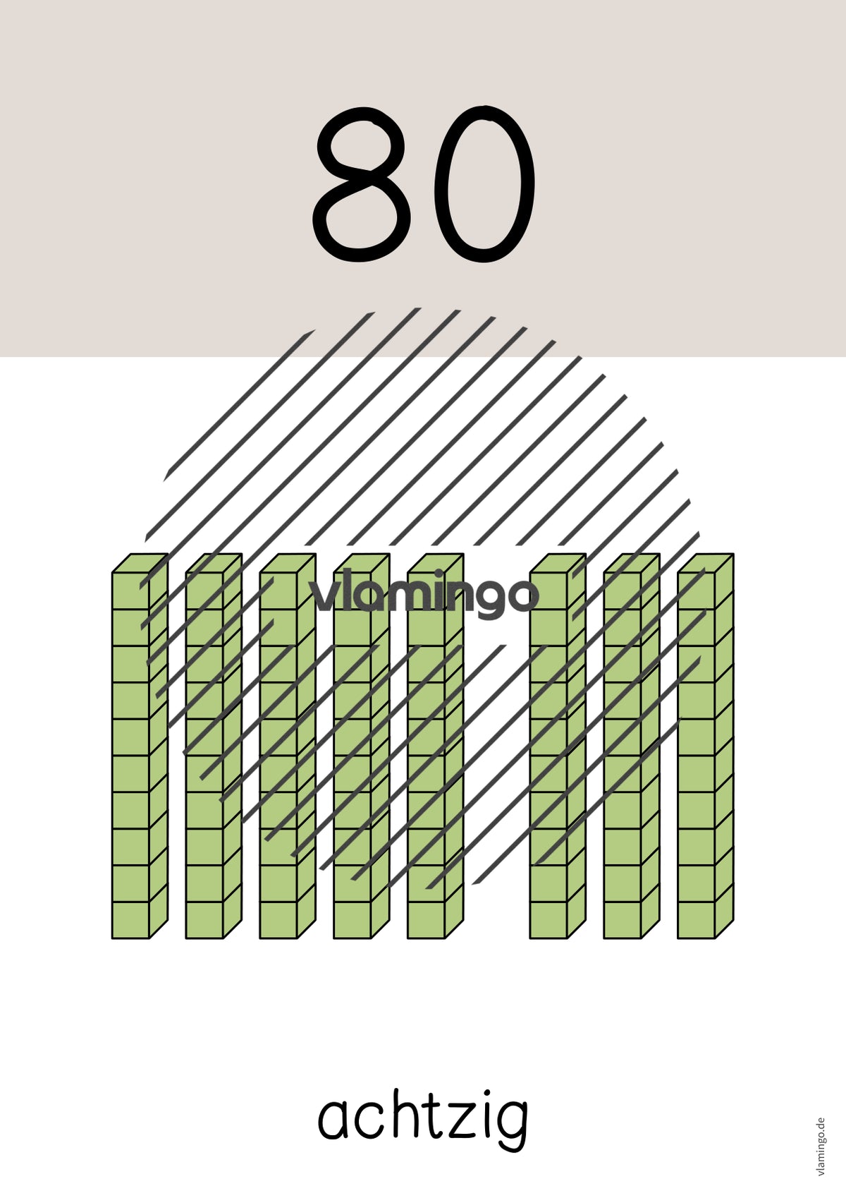 Zahlenposter: Zehnerzahlen bis 100