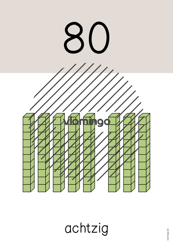 Zahlenposter: Zehnerzahlen bis 100