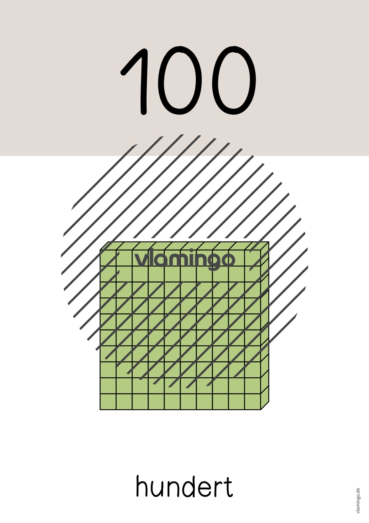 Zahlenposter: Zehnerzahlen bis 100