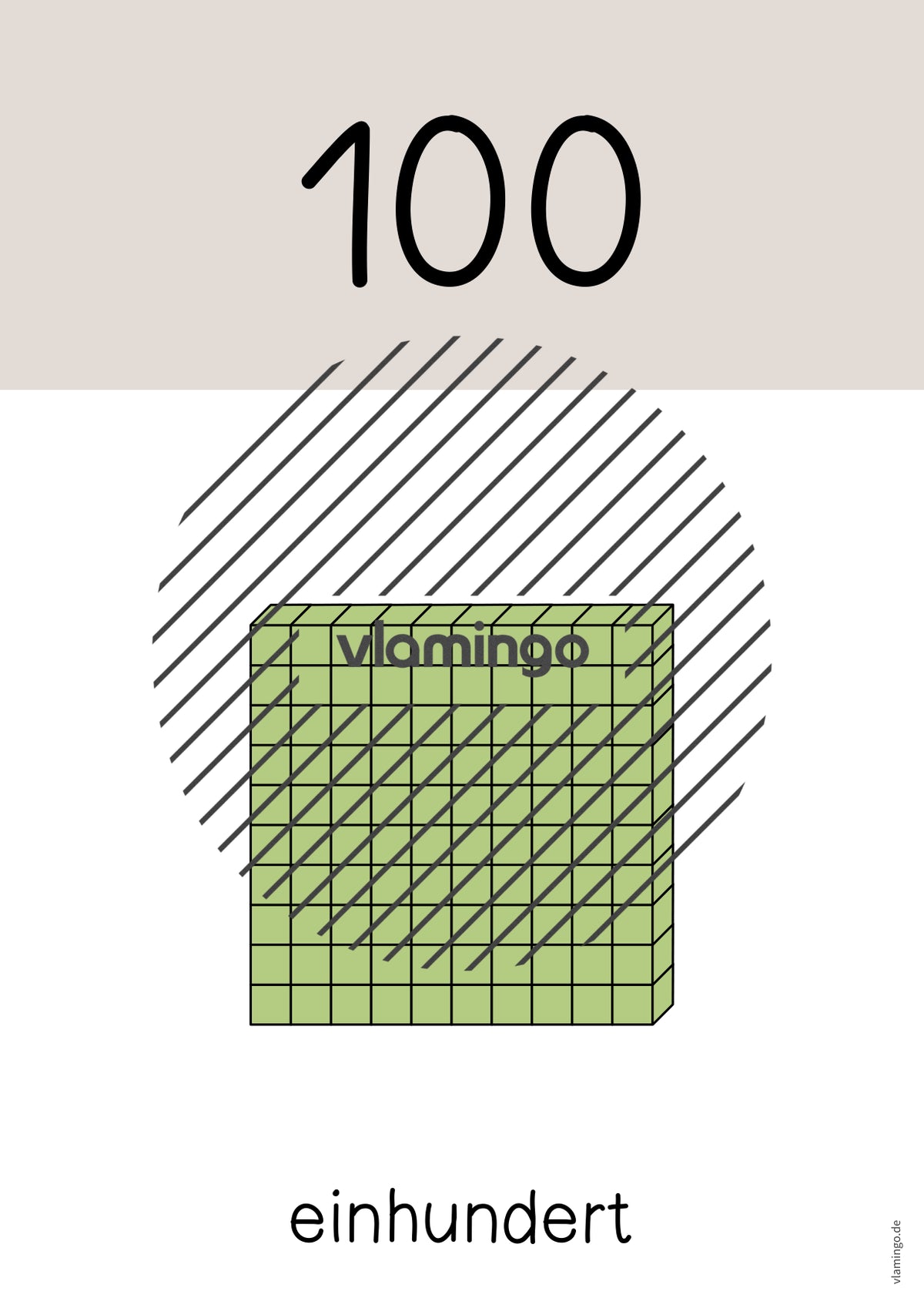 Zahlenposter: Zehnerzahlen bis 100