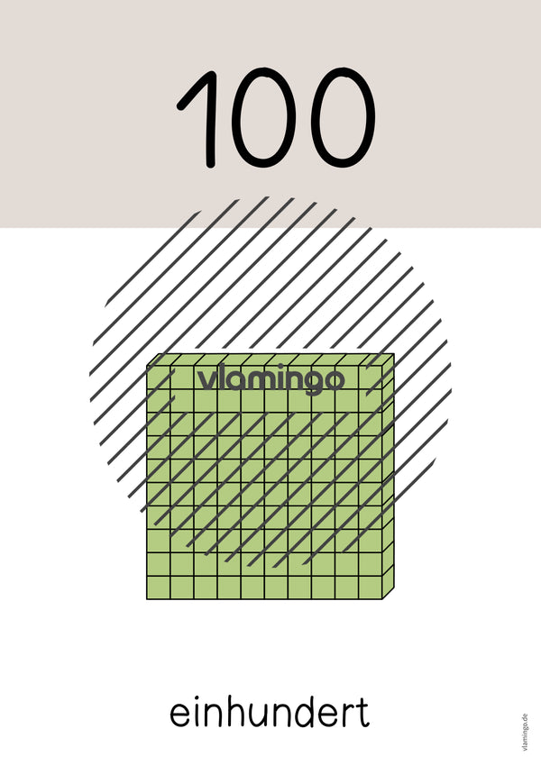 Zahlenposter: Zehnerzahlen bis 100