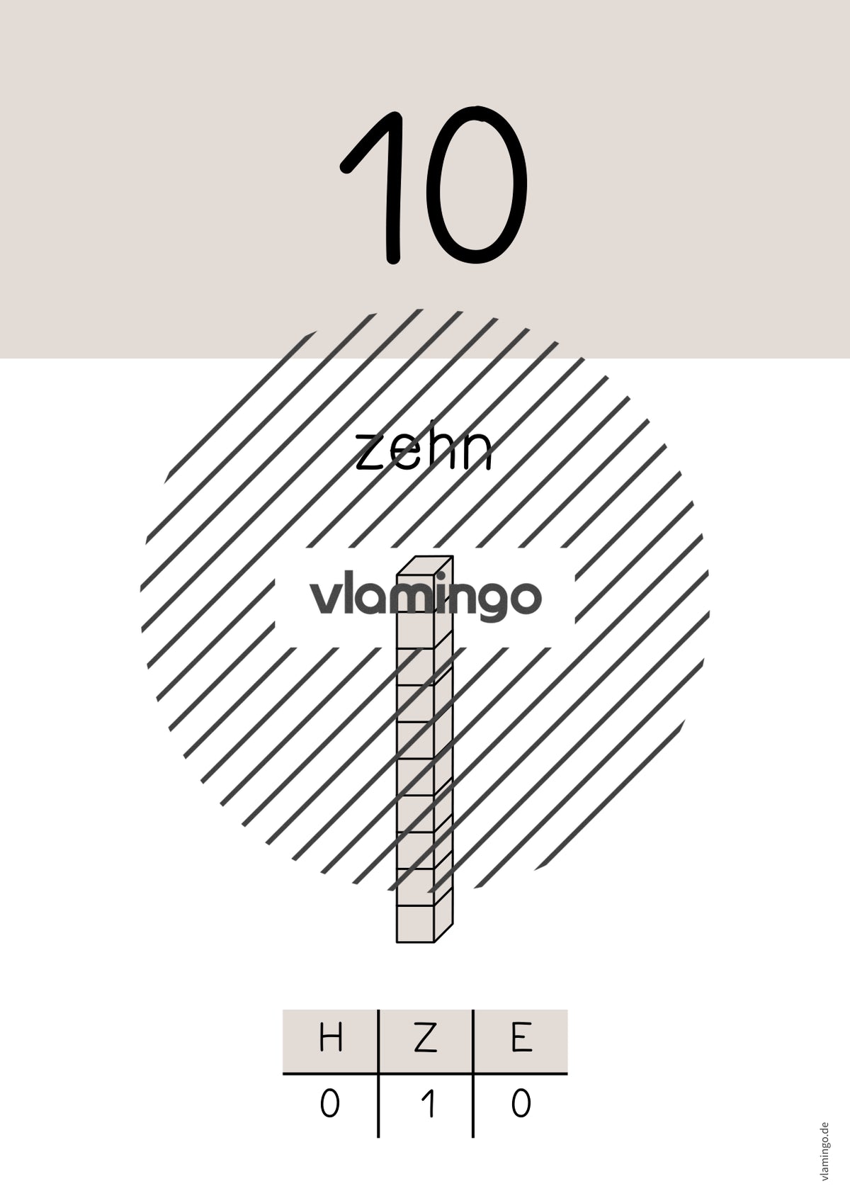 Zahlenposter: Zehnerzahlen bis 100