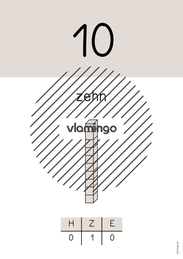 Zahlenposter: Zehnerzahlen bis 100
