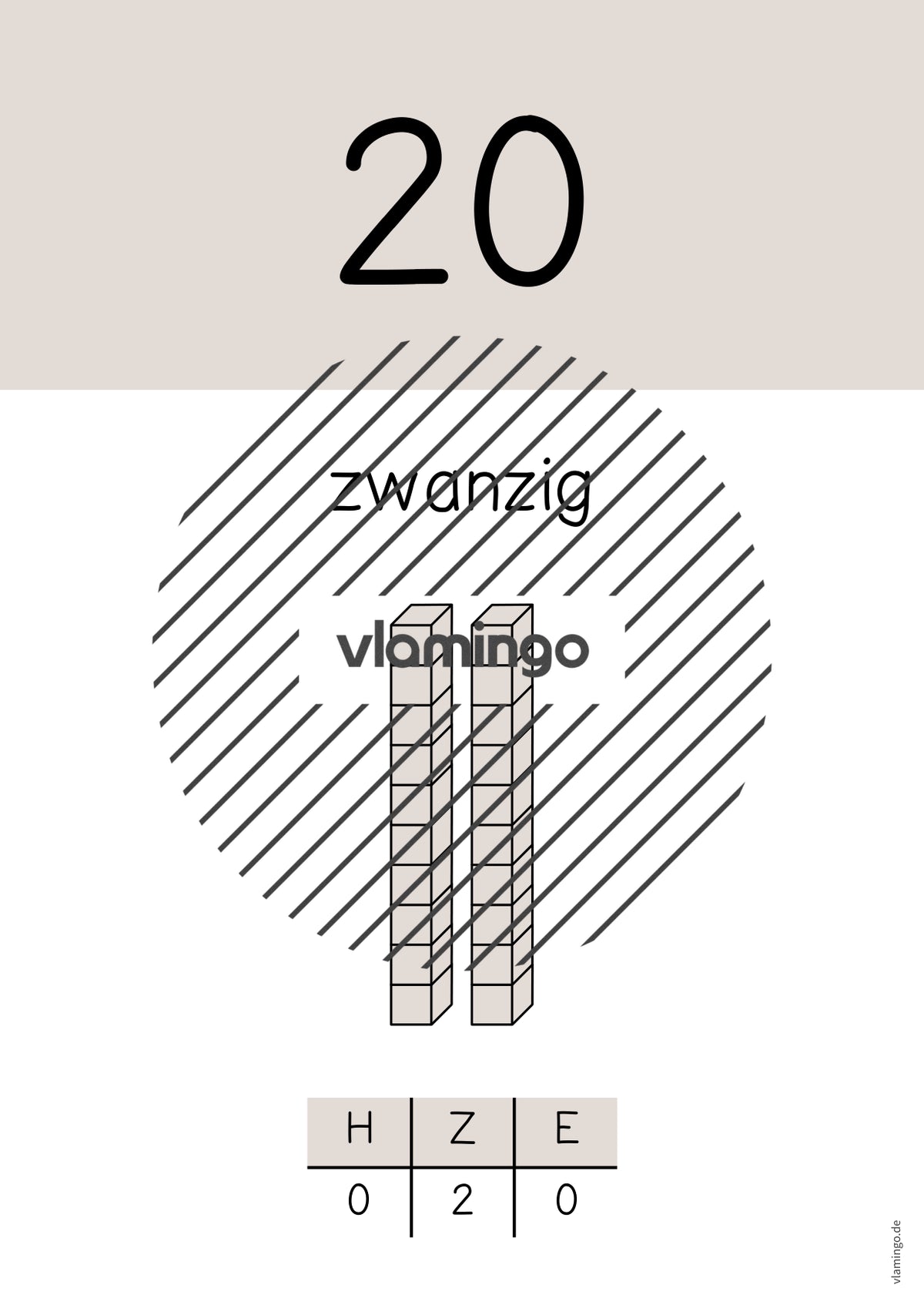 Zahlenposter: Zehnerzahlen bis 100