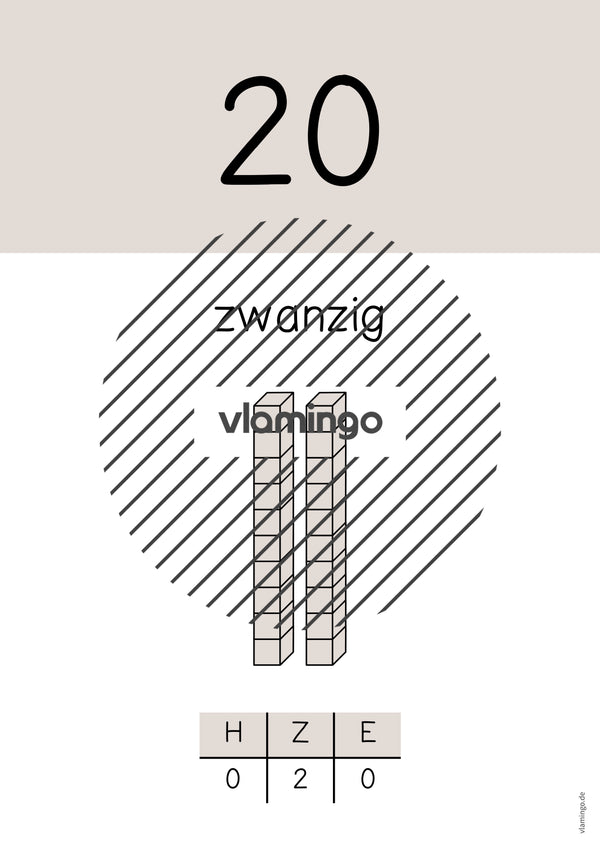 Zahlenposter: Zehnerzahlen bis 100