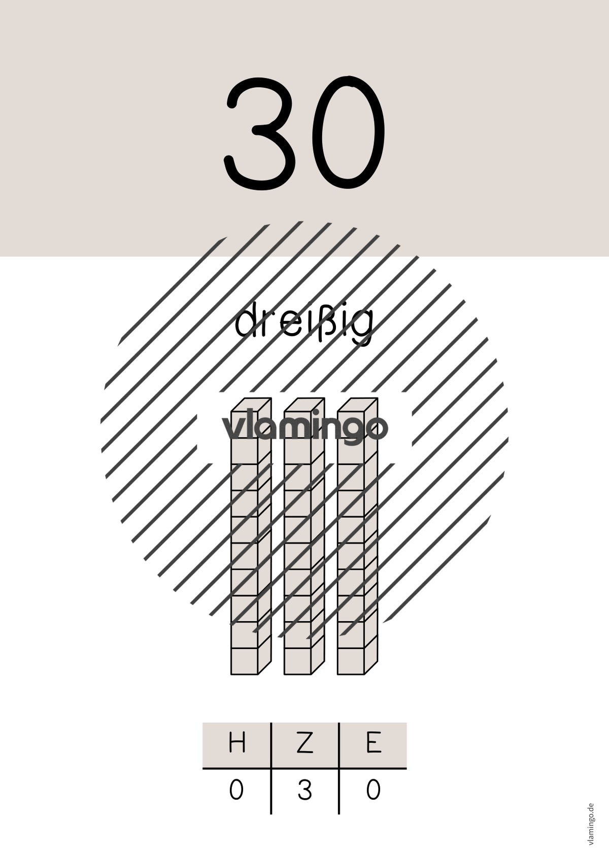 Zahlenposter: Zehnerzahlen bis 100