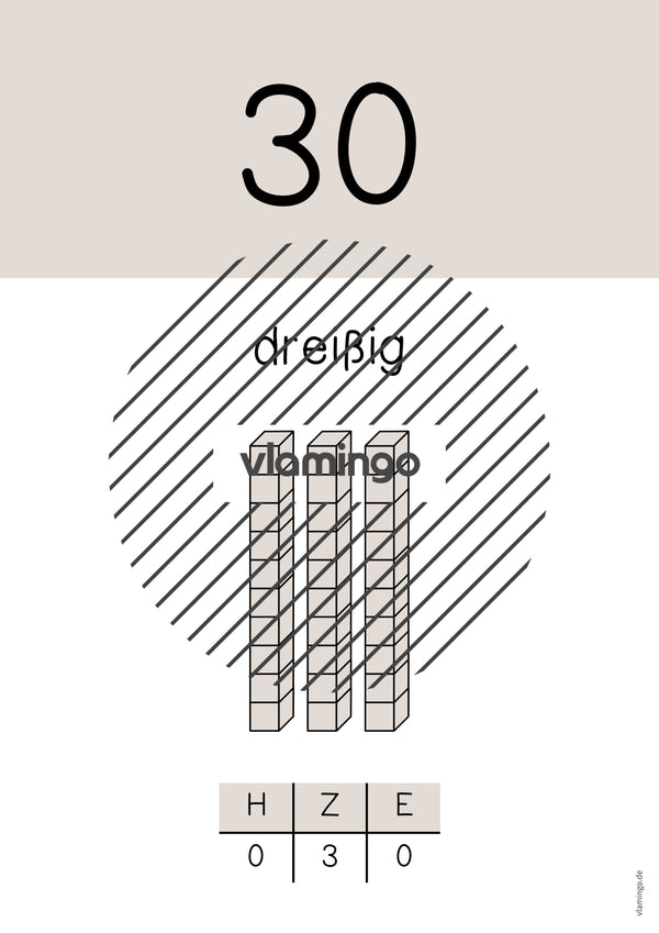 Zahlenposter: Zehnerzahlen bis 100