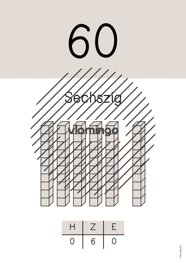 Zahlenposter: Zehnerzahlen bis 100