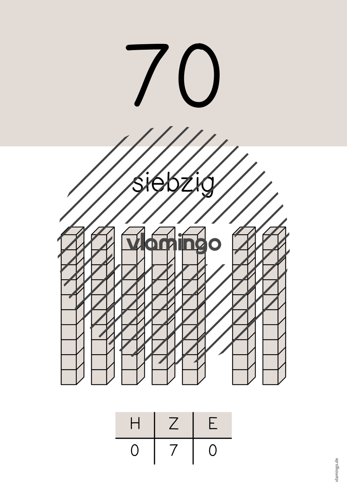 Zahlenposter: Zehnerzahlen bis 100
