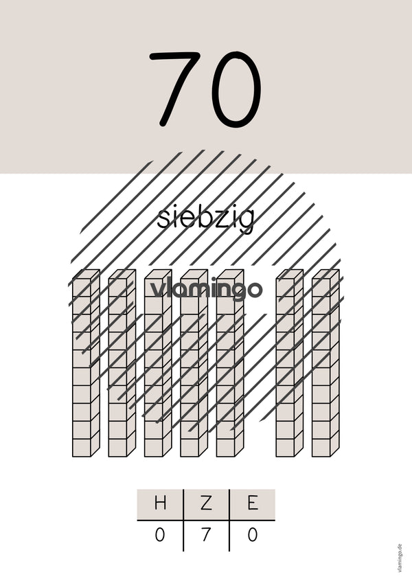 Zahlenposter: Zehnerzahlen bis 100