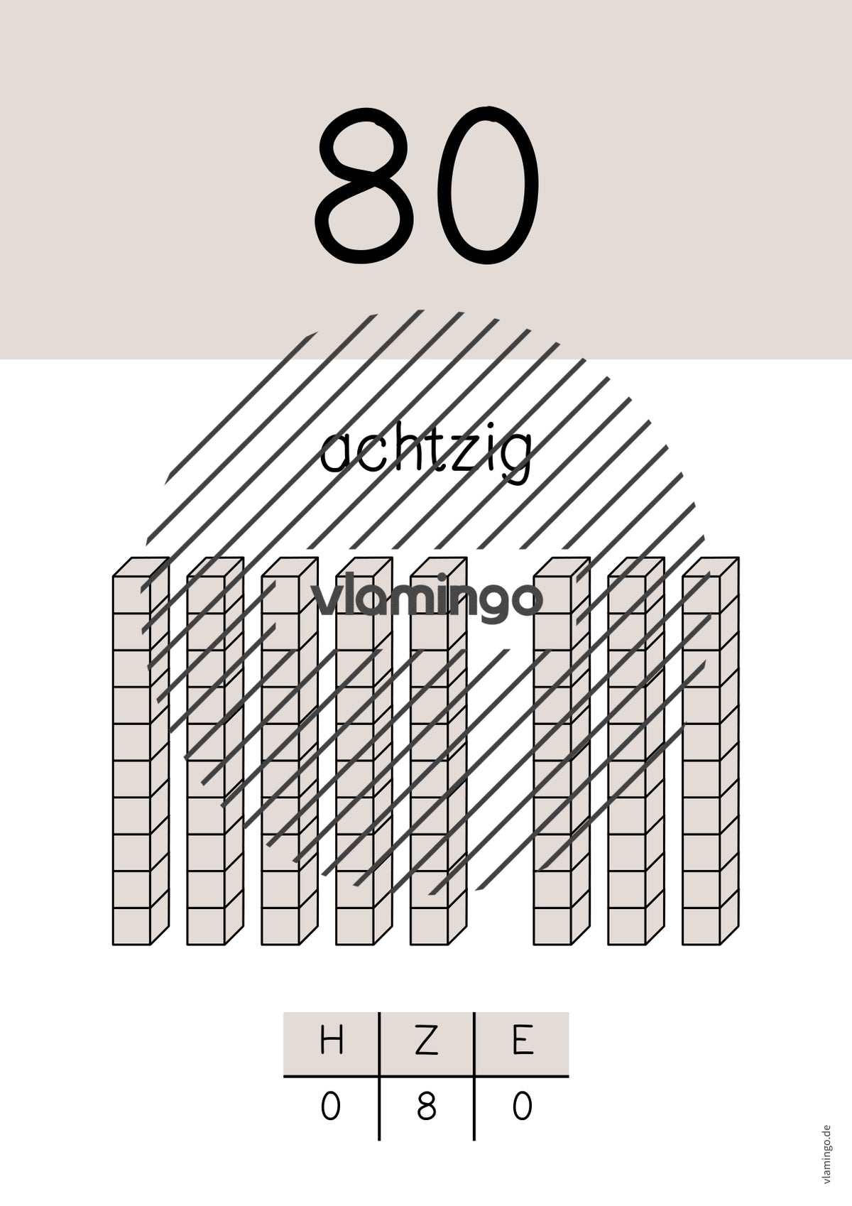 Zahlenposter: Zehnerzahlen bis 100