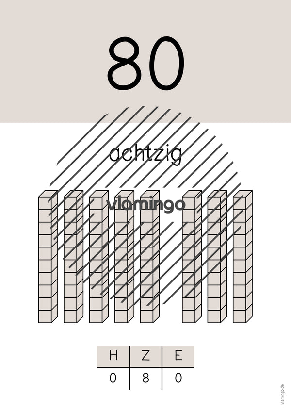 Zahlenposter: Zehnerzahlen bis 100