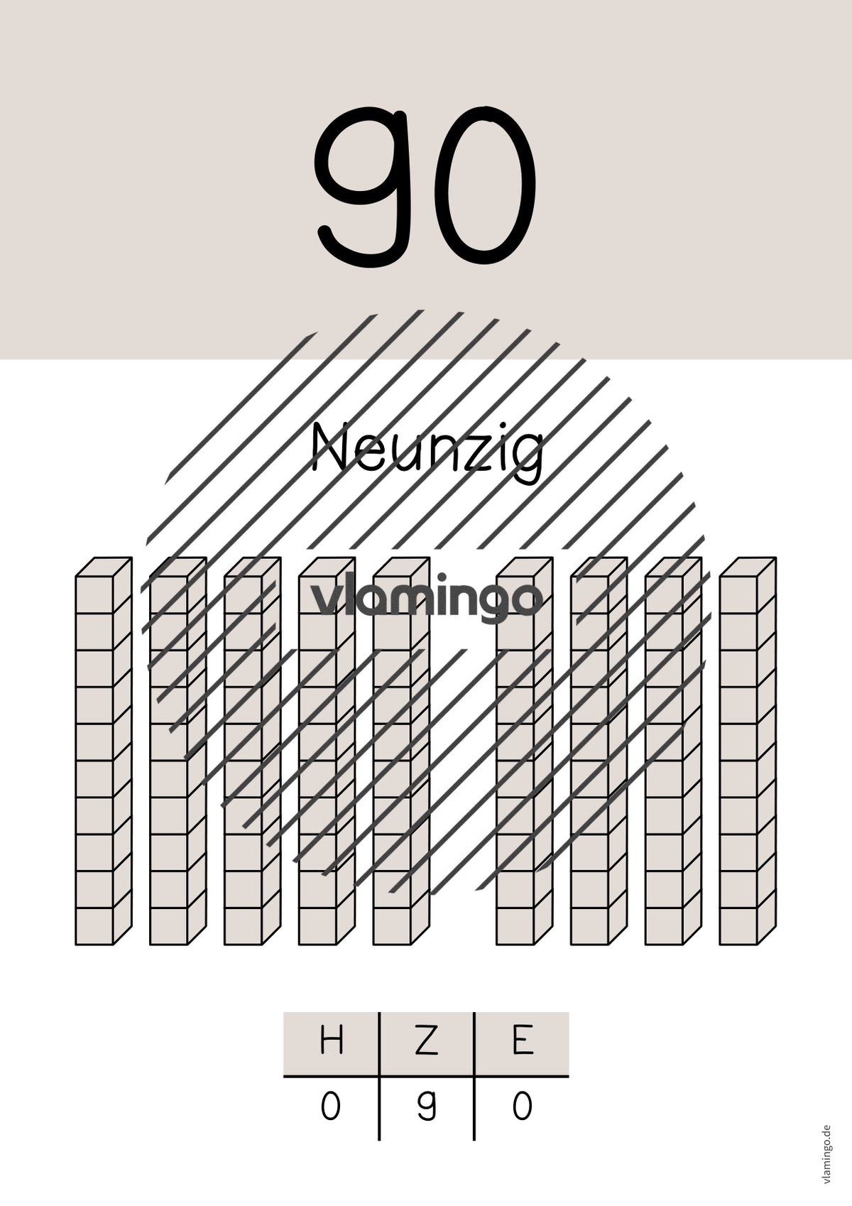Zahlenposter: Zehnerzahlen bis 100