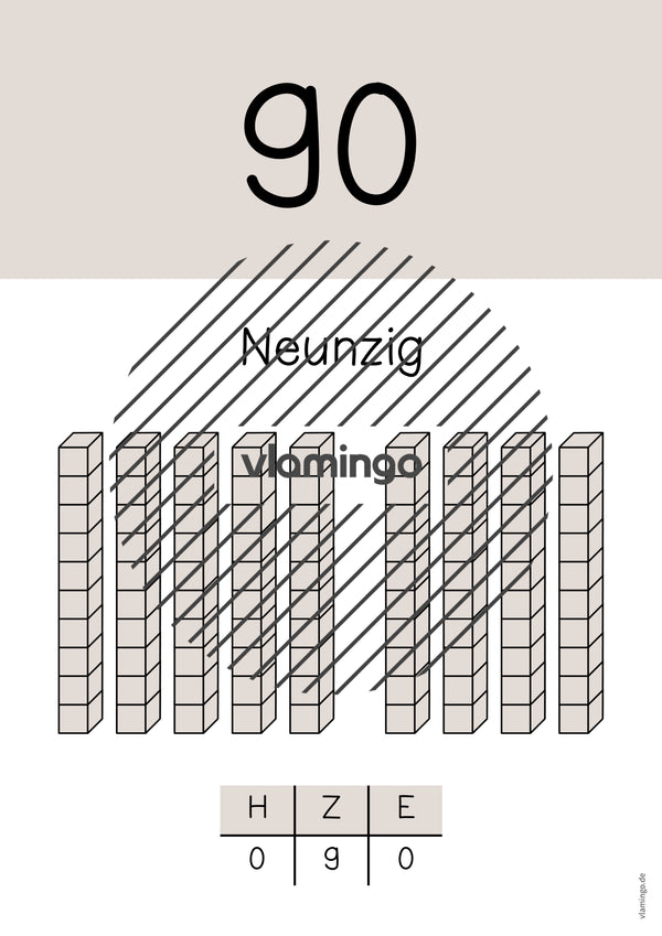 Zahlenposter: Zehnerzahlen bis 100