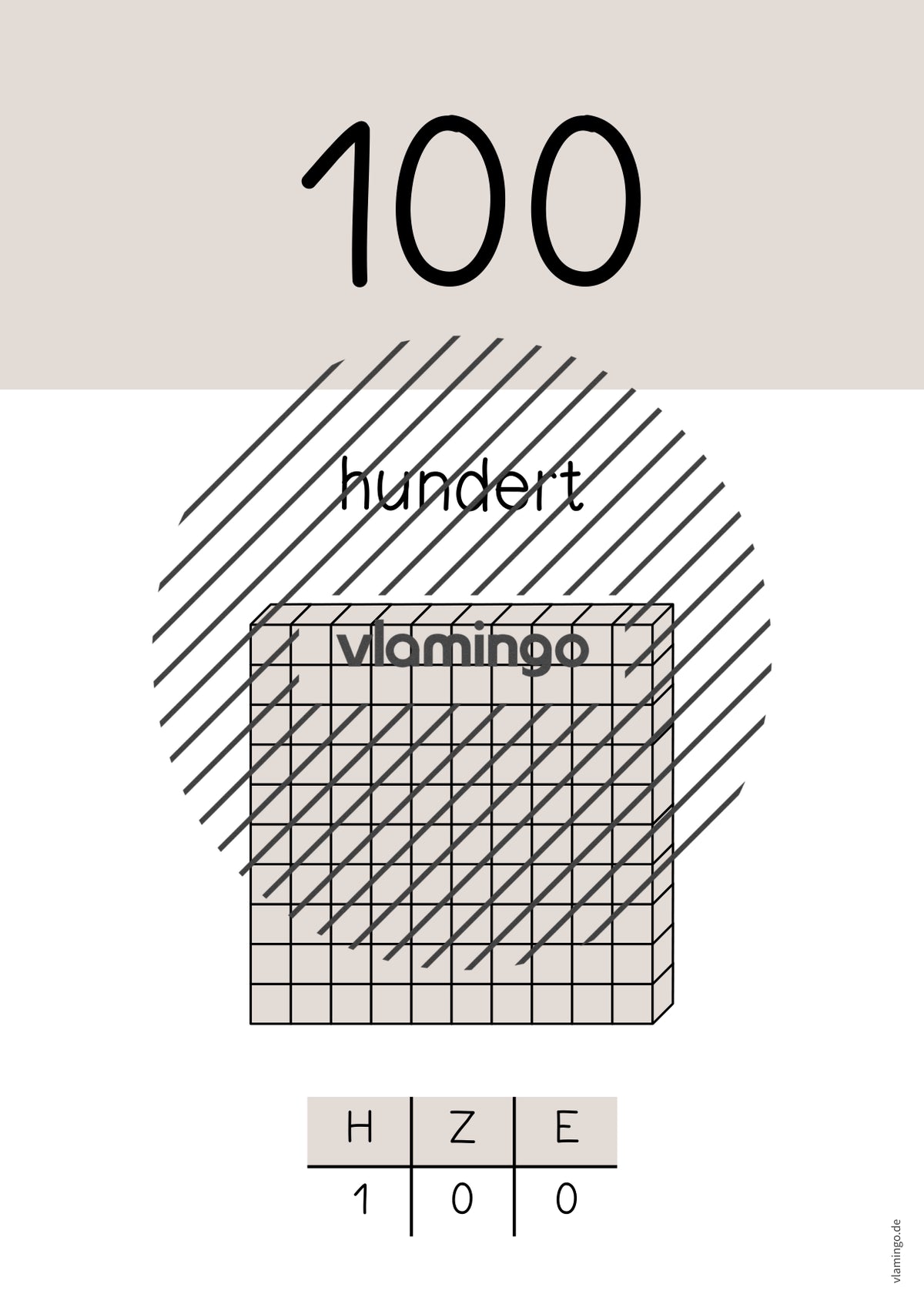 Zahlenposter: Zehnerzahlen bis 100