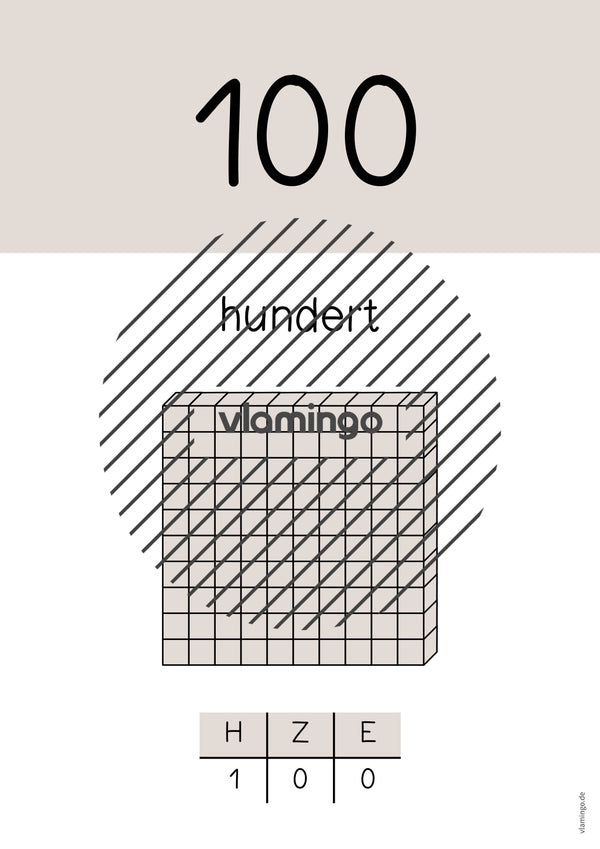 Zahlenposter: Zehnerzahlen bis 100