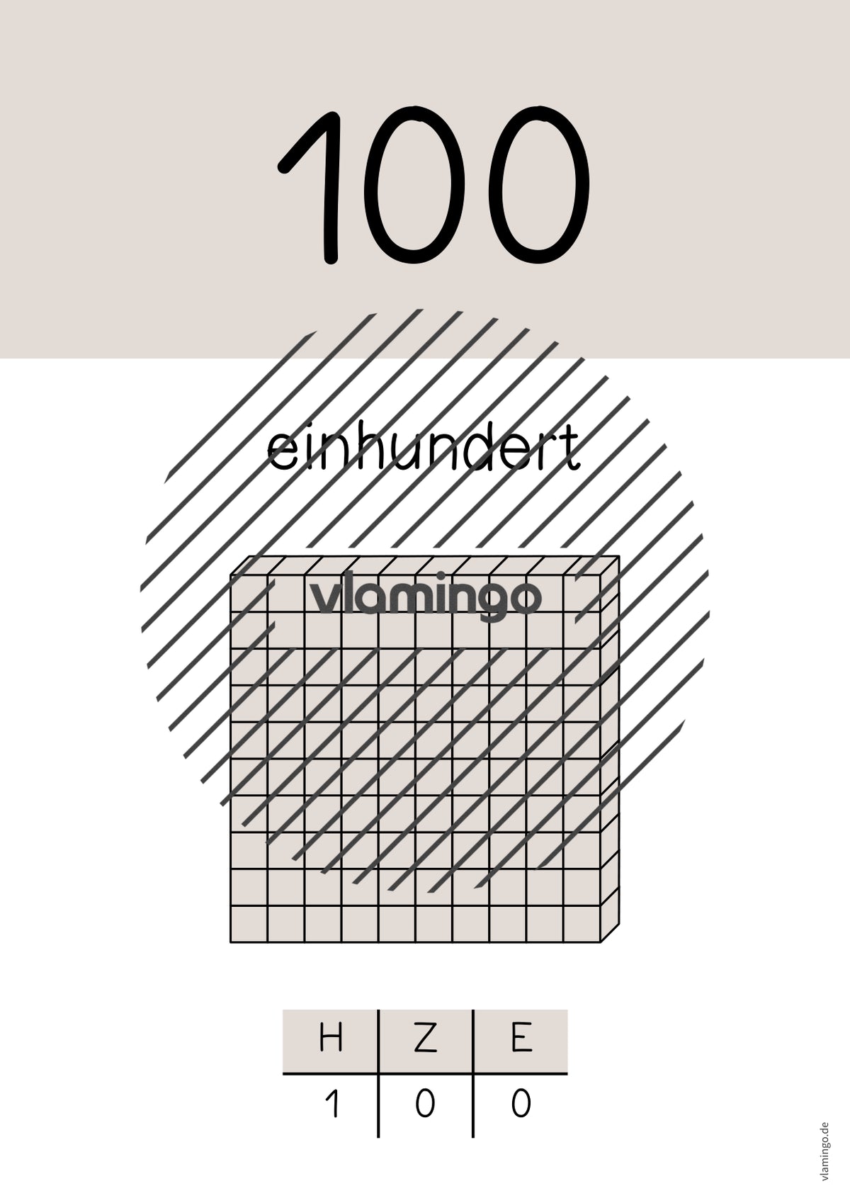Zahlenposter: Zehnerzahlen bis 100