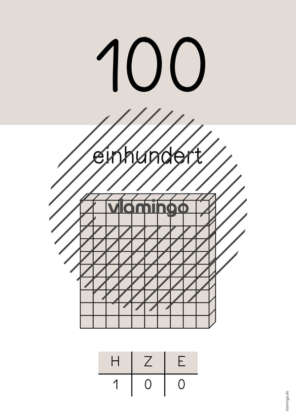 Zahlenposter: Zehnerzahlen bis 100